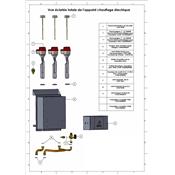 Vue éclatée totale de l'appoint chauffage électrique