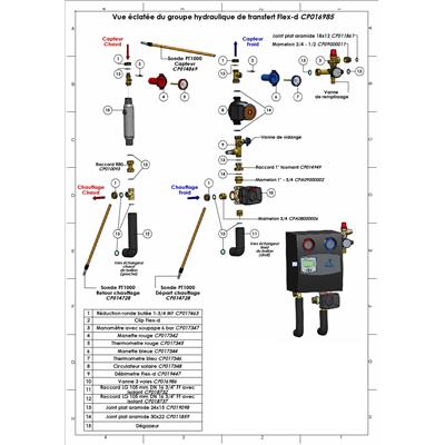 Vue éclatée du groupe hydraulique de transfert Flex-d